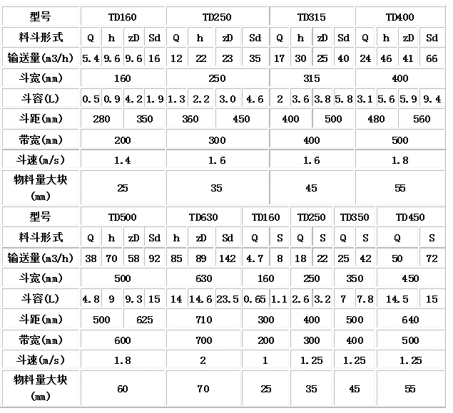 TD型、D型膠帶斗式提升機技術參數(shù).jpg