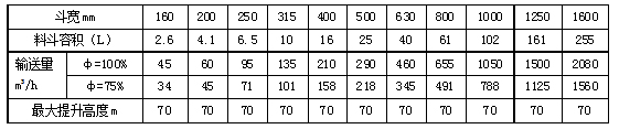 型斗輸送能力表22.jpg