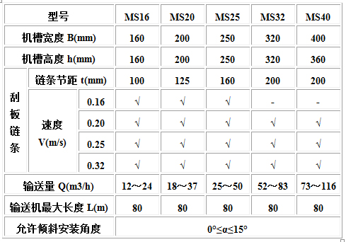 MC、MS、MZ型埋刮板輸送機(jī)2.jpg