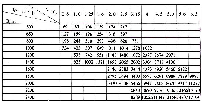 DTII型帶式輸送機主要技術參數(shù).jpg